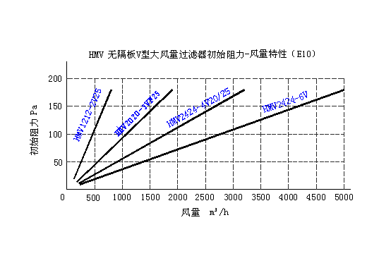 HMVoVʹL(fng)՚^Vc(din)